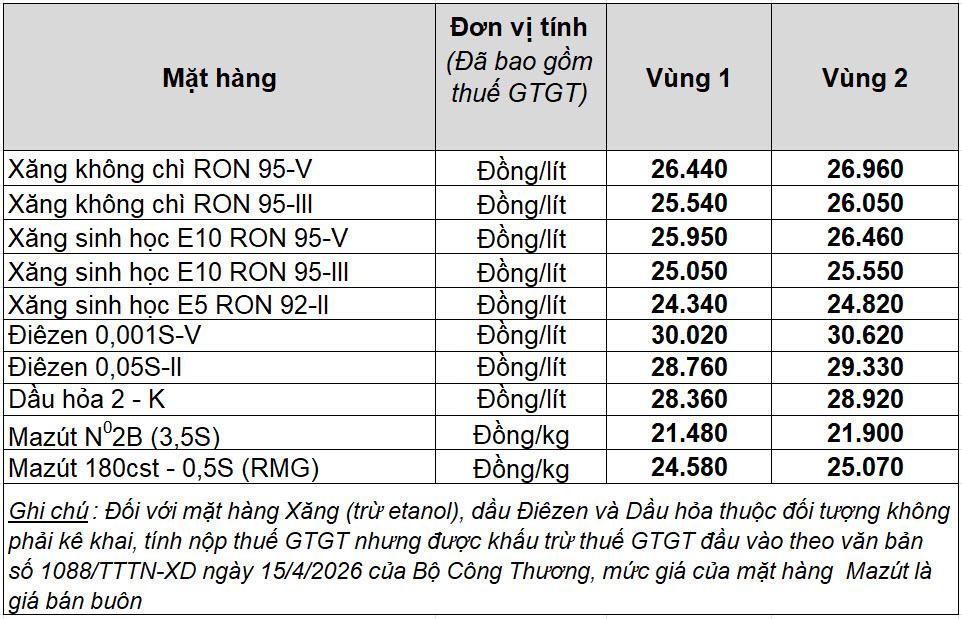 Petrolimex điều chỉnh giá xăng dầu từ 15 giờ 00 phút ngày 21.5.2026